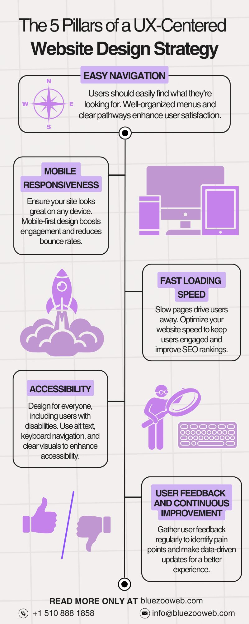 Why UX Should Be Central to Your Website Design Strategy