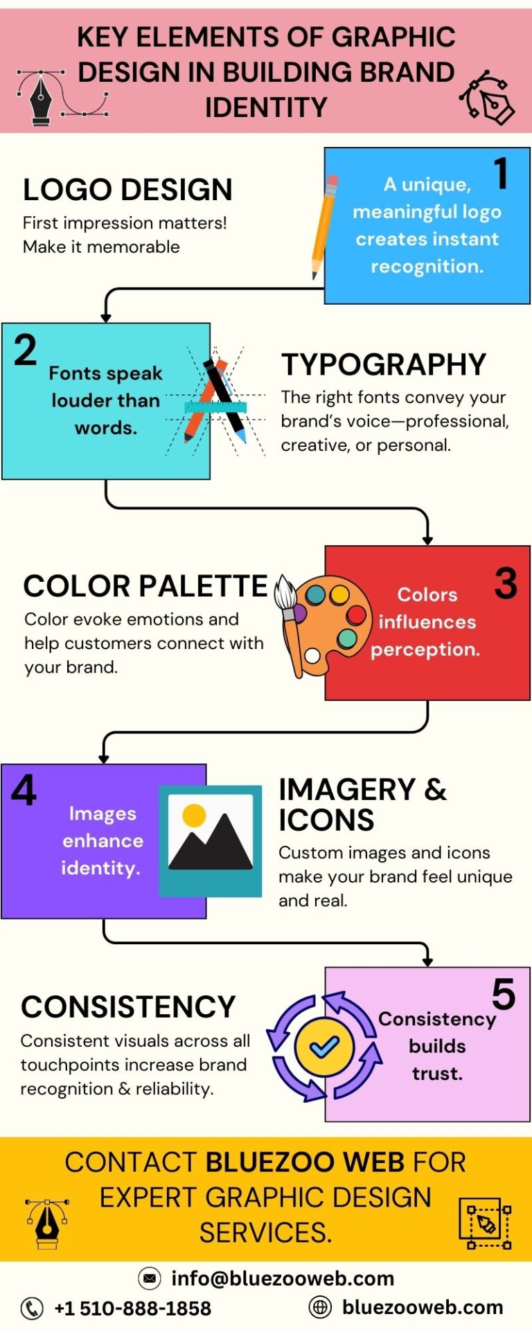 How Graphic Design Shapes Brand Identity | BlueZoo Web